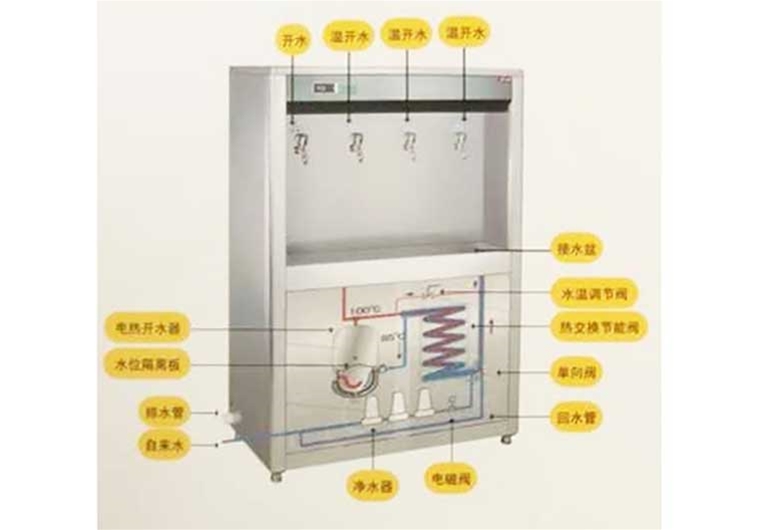 節能柜式溫開(kāi)水機